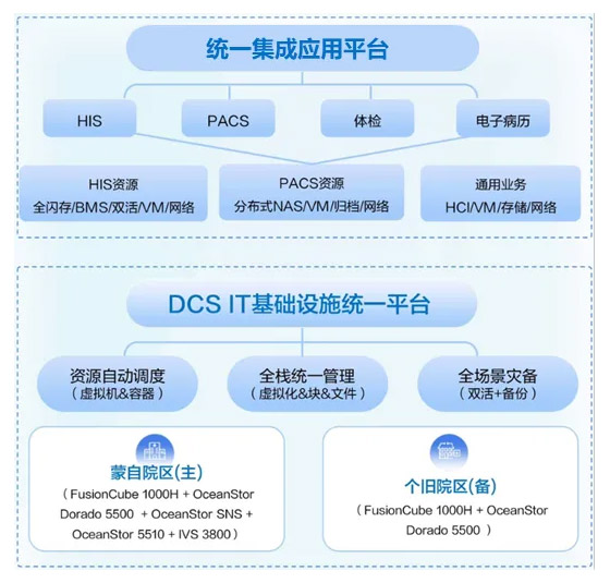 智慧医院底座当先，红河州第三人民医院树标杆